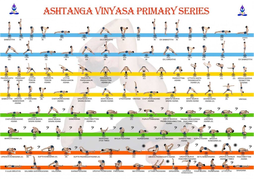 Ashtanga Vinyasa Primary Series Asthanga Vinyasa Yoga In Nepal 