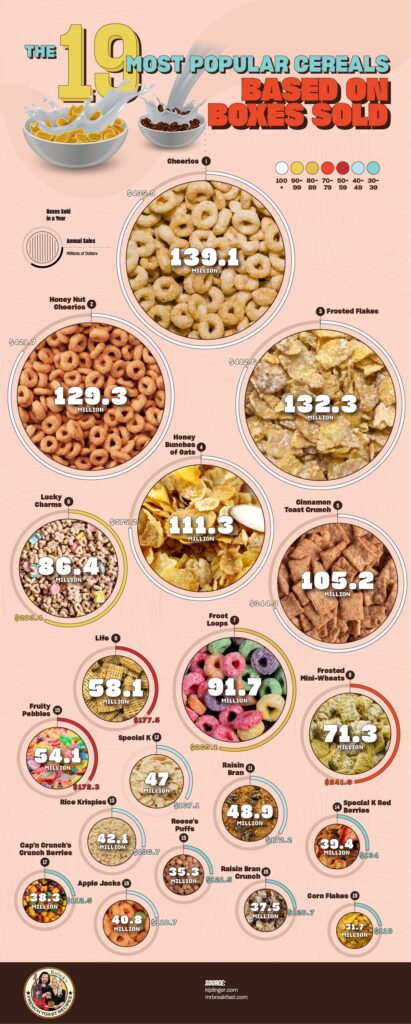 Cereal Meal Crossword At Alan Lembo Blog