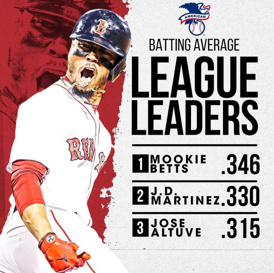 Completeist 2018 AL And NL Batting Champions