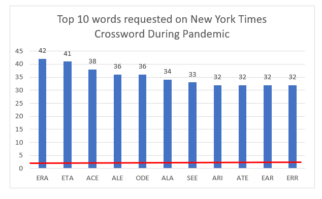 COVID 19 And NYT Crosswords Is There Any Impact My Word Games