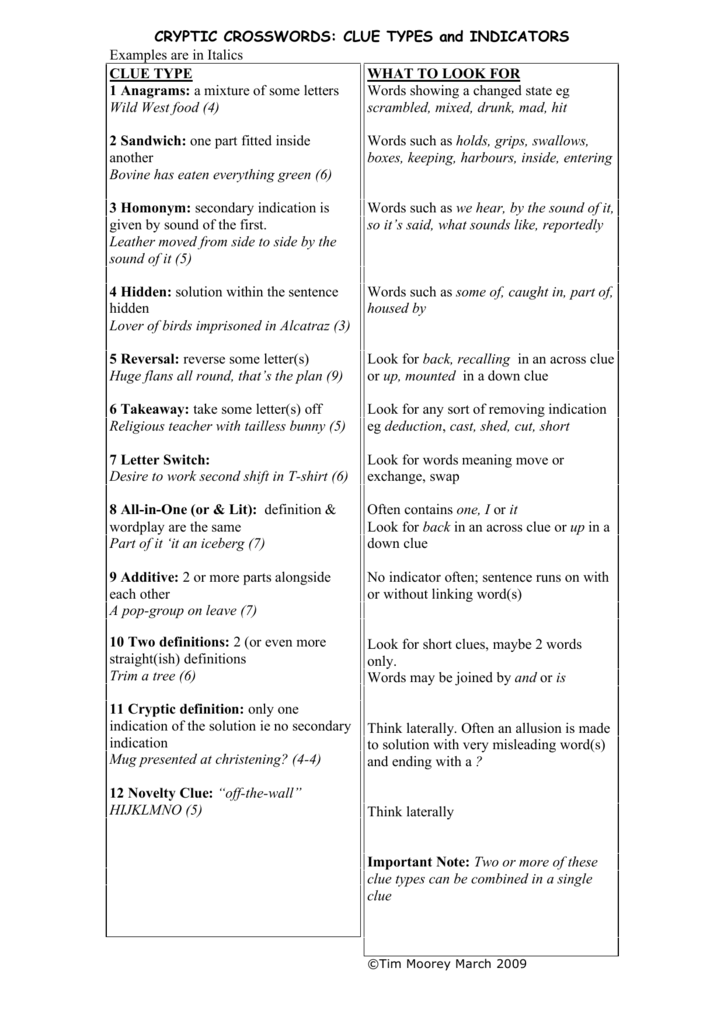 CRYPTIC CROSSWORDS CLUE TYPES And INDICATORS