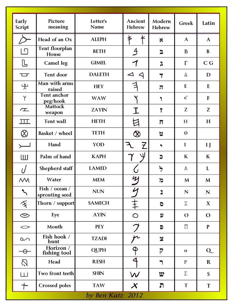 First Letter In The Hebrew Alphabet Crossword Printable Templates Free