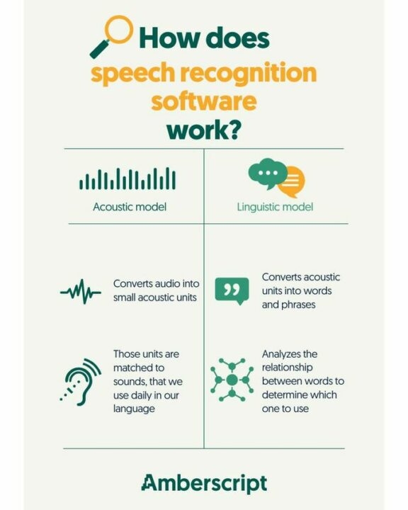 How Does Speech To Text Software Work Amberscript