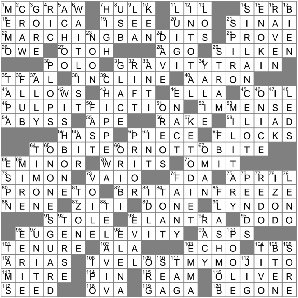 Rice Cake Served With Chutney Crossword Clue Archives LAXCrossword