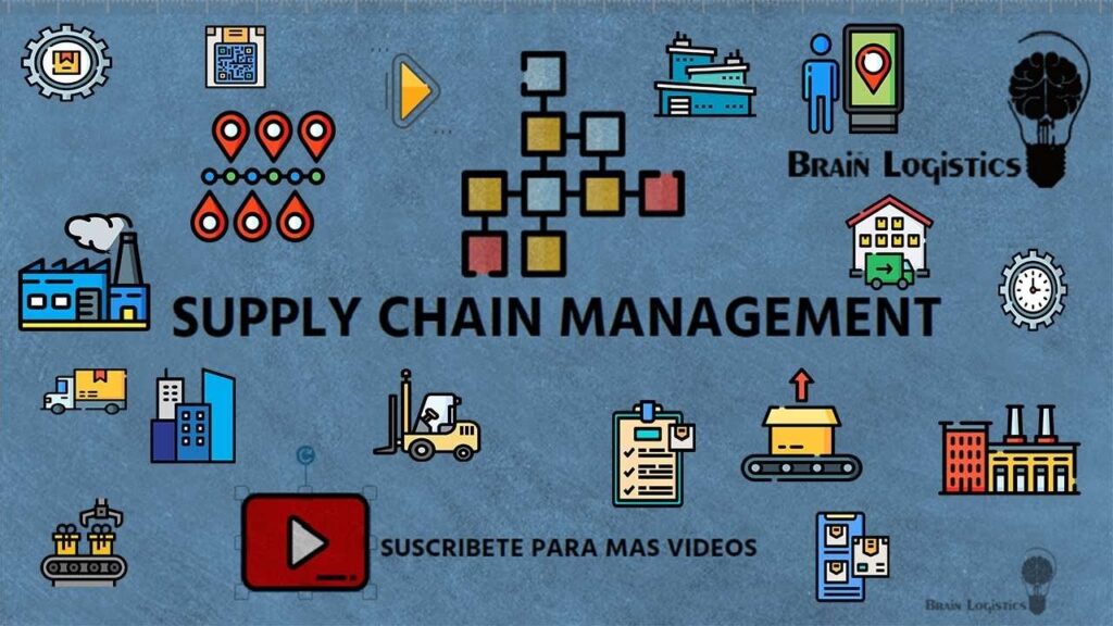 Supply Chain Management Online Puzzle