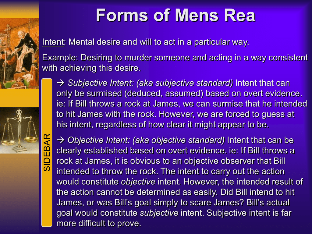 The Forms Of Mens Rea