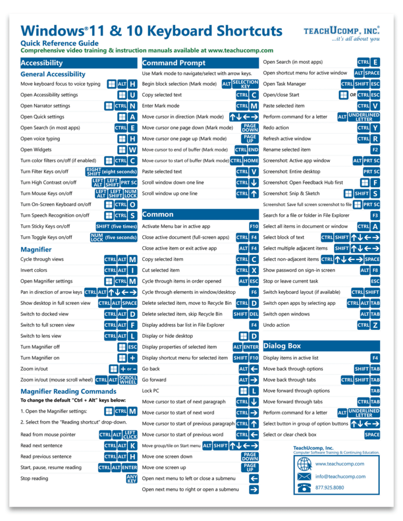 Windows 11 Keyboard Shortcuts Printable List